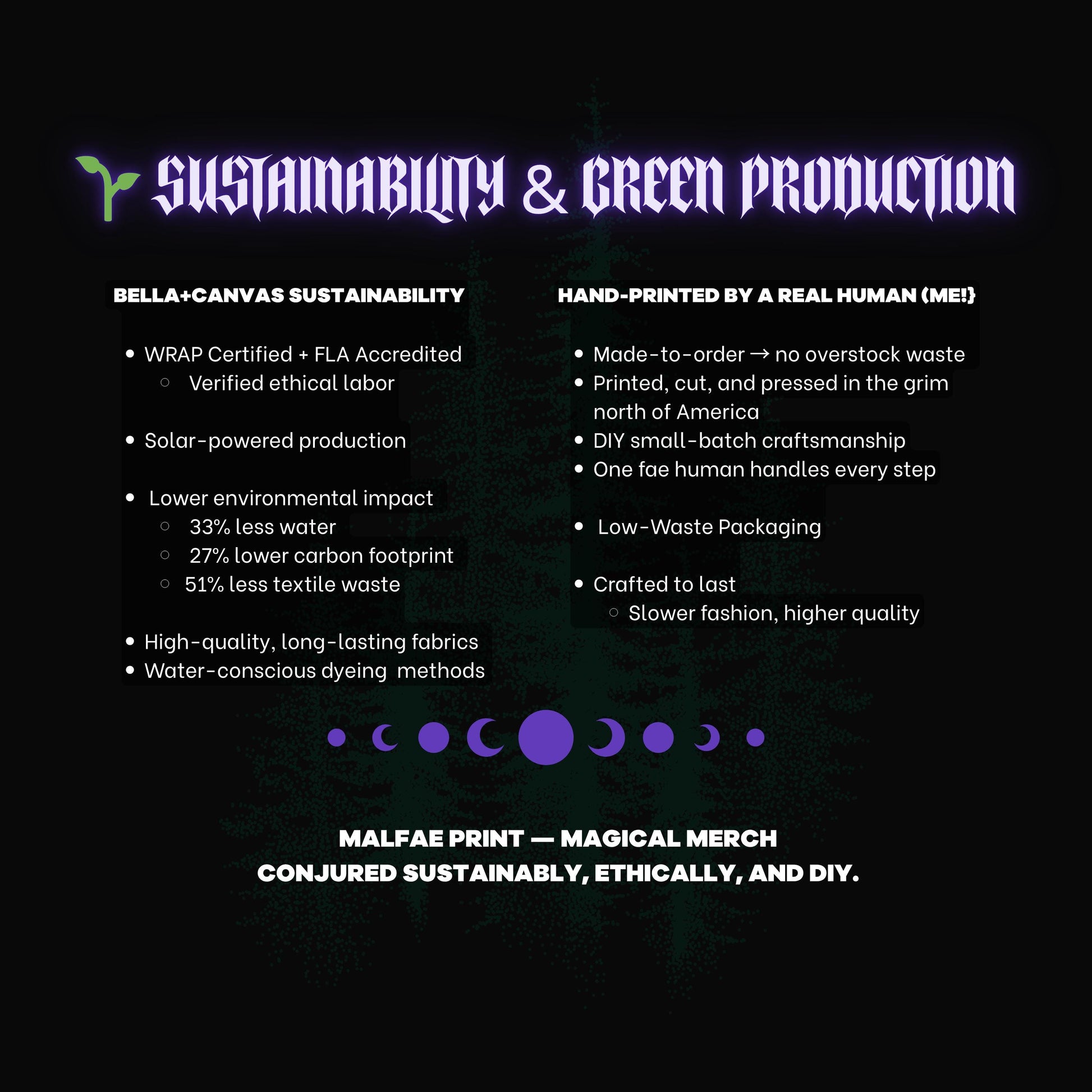 The image is a graphic design featuring two sections, one titled "Bella-Canvas Sustainability" and the other titled "Hand-printed by a Real Human (MEI)". The design includes text and images to describe the differences between the two types of products.