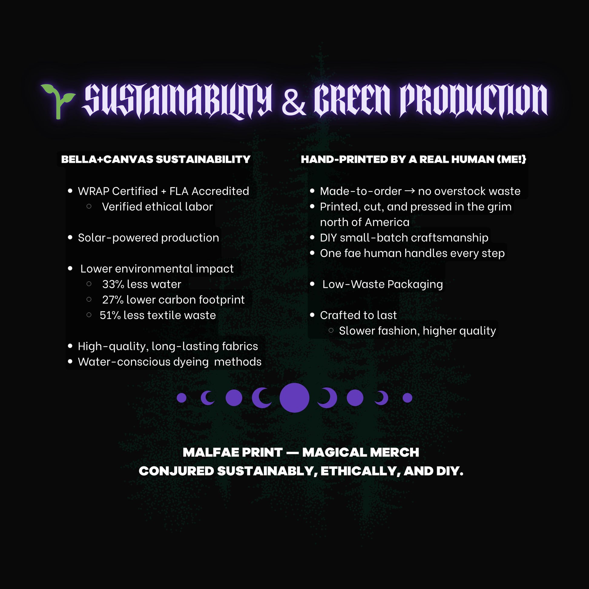 The image is a graphic design featuring two sections, one titled "Bella-Canvas Sustainability" and the other titled "Hand-printed by a Real Human (MEI)". The design includes text and images to describe the differences between the two types of products.